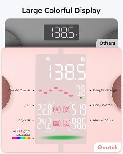 Ovutek Smart Scale for Body Weight, Professional Bathroom Digital Weighing Scale with BMI, Body Fat, Muscle Mass, Accurate Bluetooth Home User Health Equipment Sync Apps - Pink