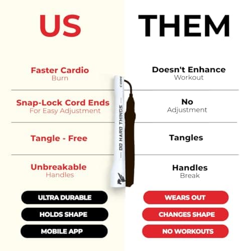 Elite Jumps 6mm PVC Jump Rope – Adjustable All-White Fitness Skipping Rope with Unbreakable Handles & Non-Kinking Cord – Premium Workout Equipment for Men & Women