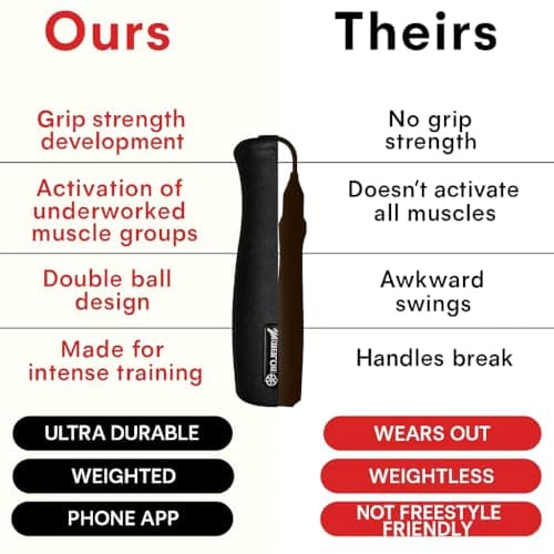 Elite Jumps Muay Thai 2.0 Weighted Jump Rope - Designed for High-Intensity Training, Muay Thai, & MMA Workouts - Heavy 1.3lb PVC Jump Ropes for Fitness