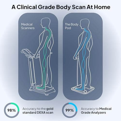 Hume Health - The Body Pod - Home Body Analyzer and Free Bluetooth App - 45+ Key Health Metrics - Accurate Personalized Data - Body Composition Scale - Smart Scale for Body Weight - HSA & FSA Eligible